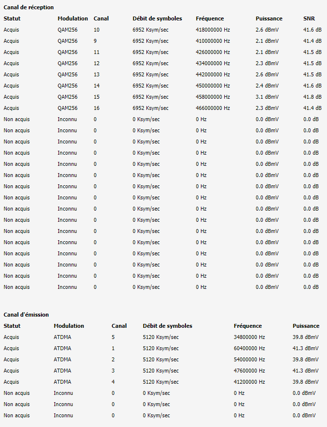 sfr debit 300mbps 2 short version.PNG