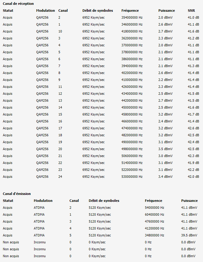 sfr debit 700mbps.PNG