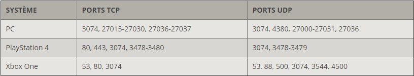 Ports Cod officiels.PNG