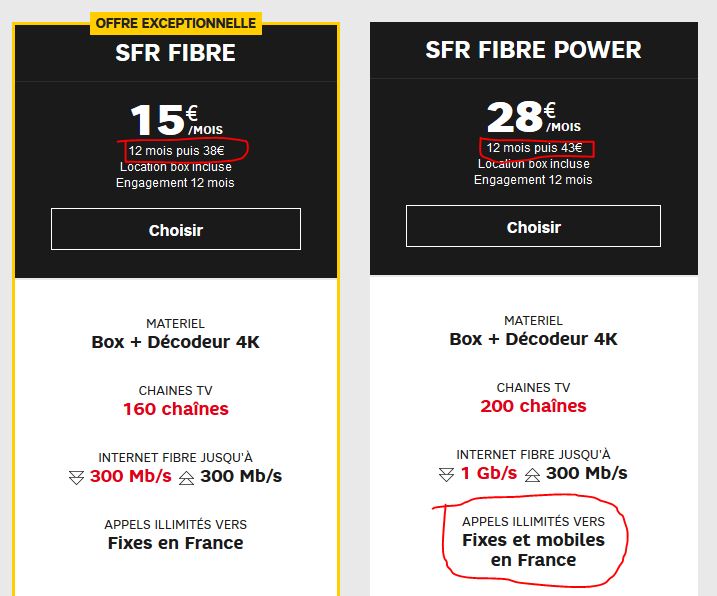 Comment Se Mettre Sur Liste Rouge Sfr