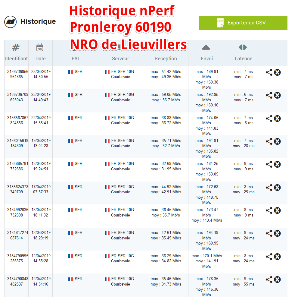 Mon tableau de bord - nPerf - Mozilla Firefox 2019-04-23 14.52.07.png