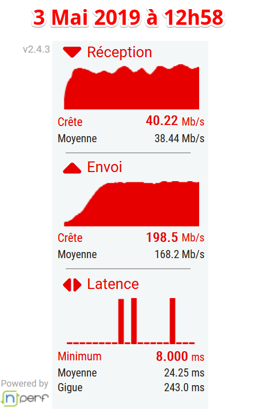 Tester le débit de votre connexion Internet - Mozilla Firefox 2019-05-03 12.59.36.png