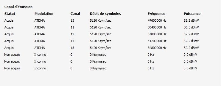 Tableau fréquences up.jpg