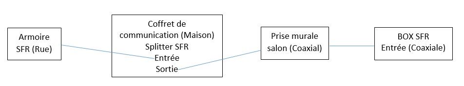 coaxial maison.jpg