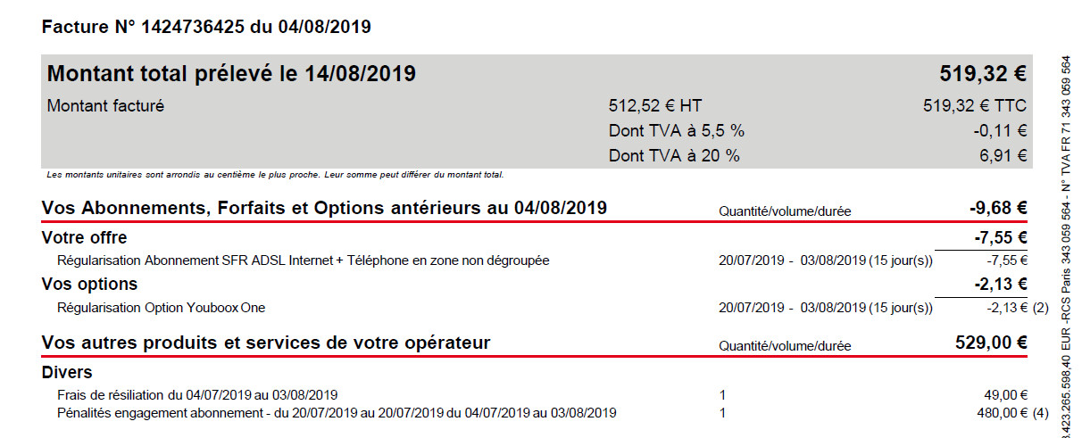 Resolu La Communaute Sfr