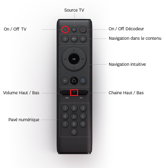 télécommande Box 8 TV