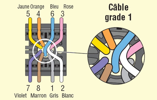 Comment avoir internet via les prises RJ45 de mon logement ? - 4 messages