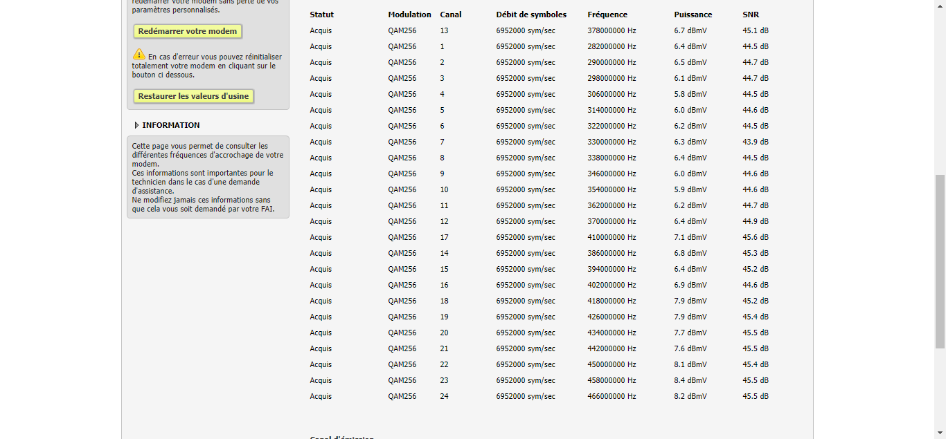 Fréquence Cable (2)