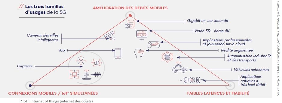 SFR_SFR-Tout-savoir-sur-la-5G-SFR_04122019_BLOG-5G-002.jpg SFR_SFR-Tout-savoir-sur-la-5G-SFR_04122019_BLOG-5G-002.jpg