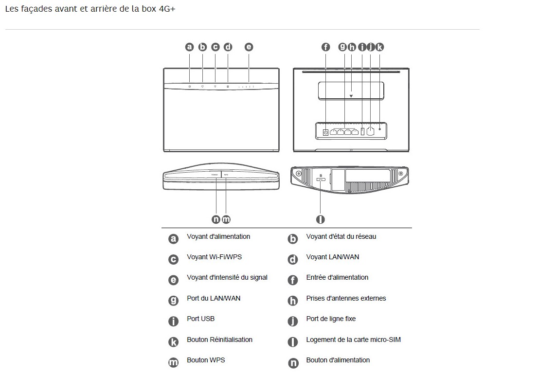 Réinitialisation de BOX 4G.jpg