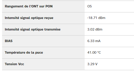 FIBRE ET PING - La Communauté SFR