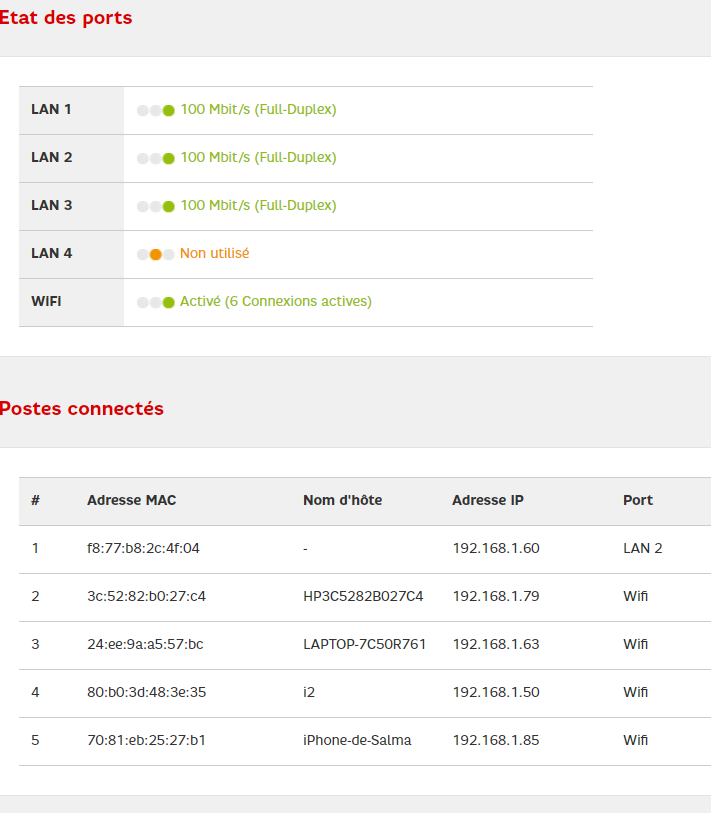 Etat des ports.png