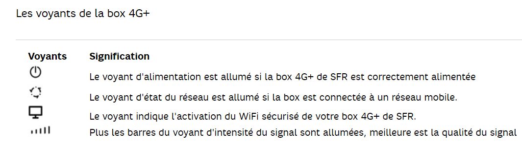 Voyant Box 4G+ SFR