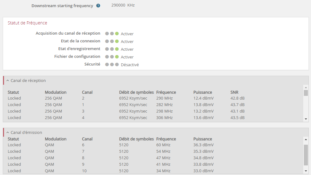 Débit montant nul La Communauté SFR