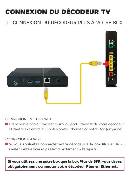 Connecter un décodeur TV SFR au WiFi
