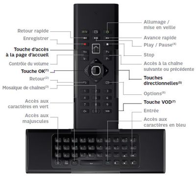 telecommande-box-tv-fibre.jpg