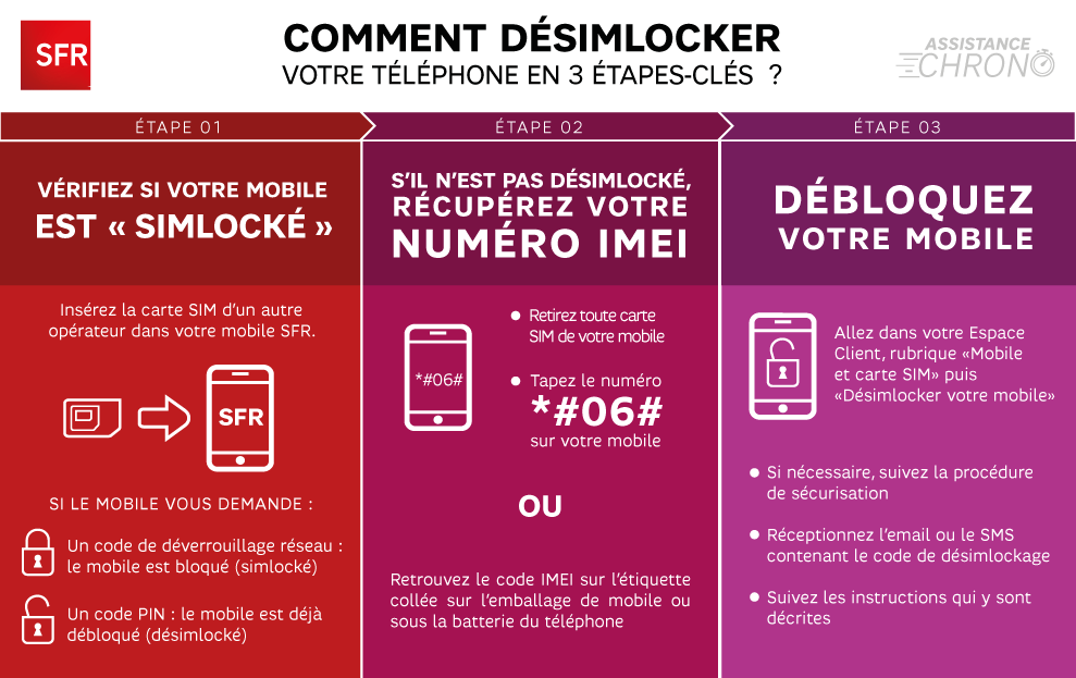 ass-infographie-desimlocker-mobile.png