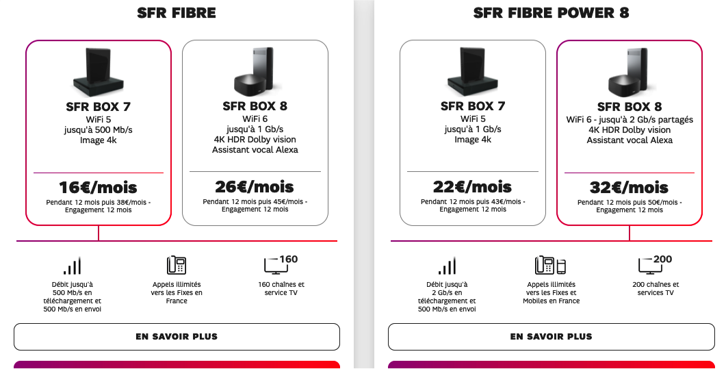 Qualité d’image non optimal Box 8 La Communauté SFR