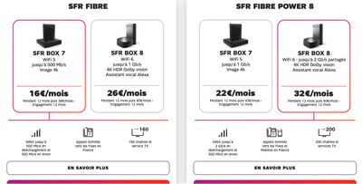 offres FIBRE