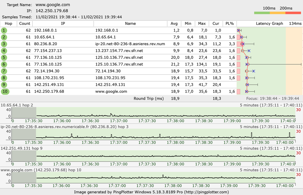17h35 jusqu'à 17h40 et la première perte de paquets