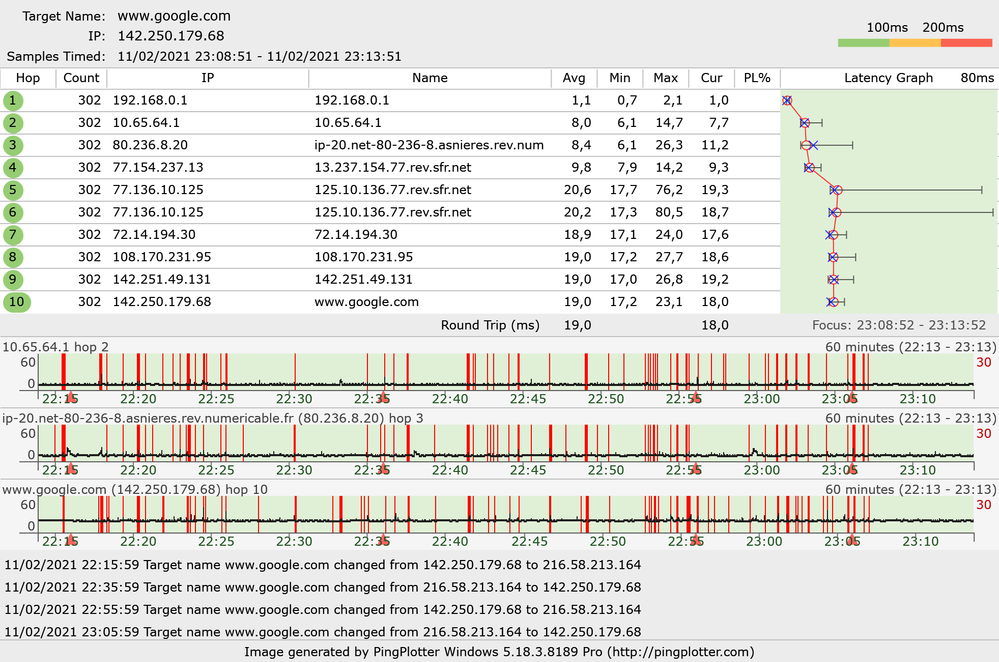 22h15 23h15, on voit clairement qu'à partir de 23h05 les problèmes disparaissent