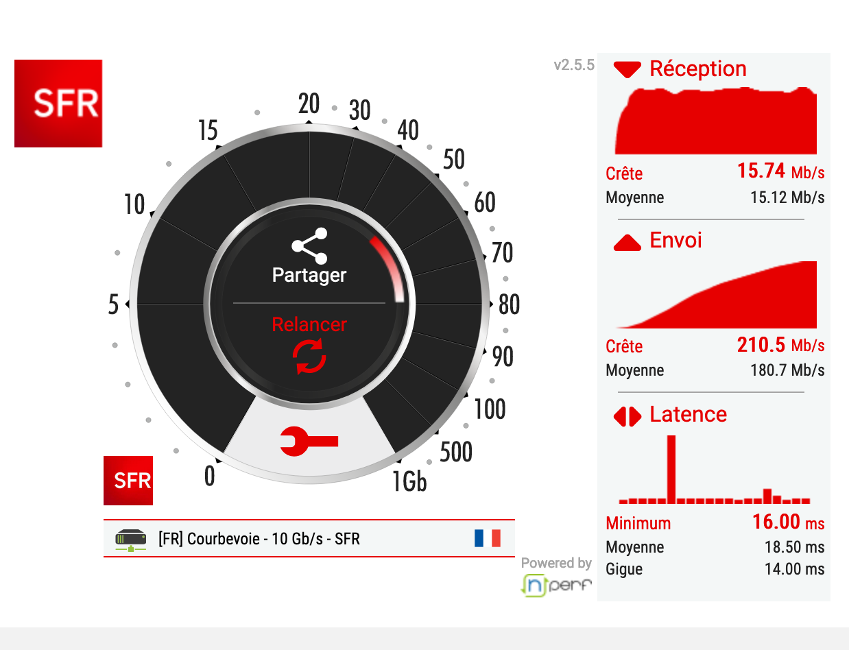 Résolu Fibre optique et perte régulière de débit La Communauté SFR — free download