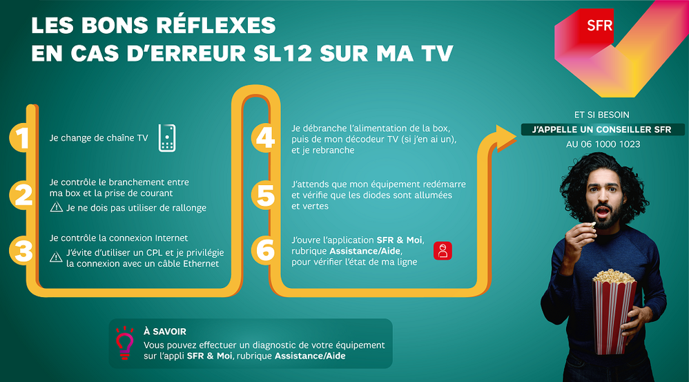 ass_bons_reflexes_erreur_sl12_infographie_sfr.png