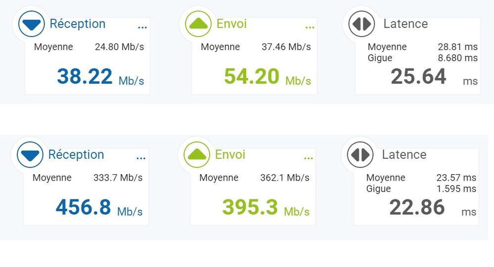 Perf Wifi et filaire.jpg