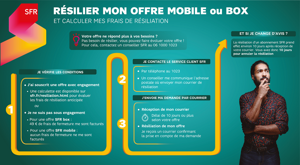 ass_resilier_offe_fixe_mobile_infographie_sfr.png