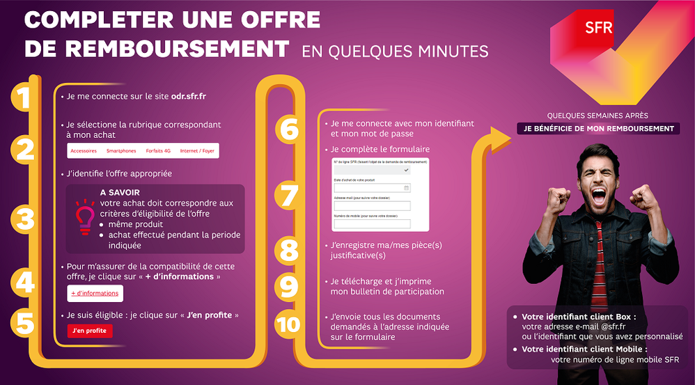 ass_completer_offre_de_remboursement_infographie_sfr.png