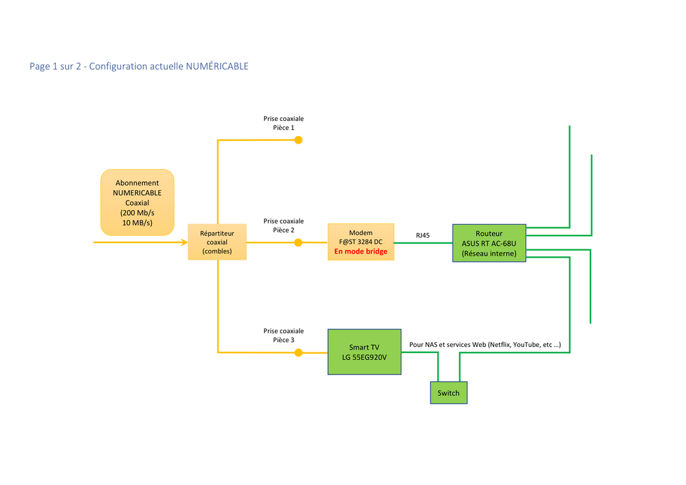 Installation FTTB 1 ano.png