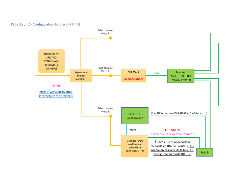 Installation FTTB 2 ano.png