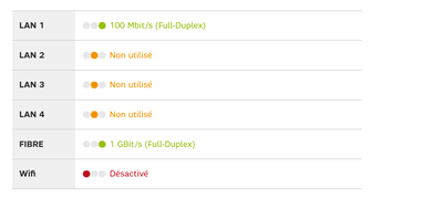 sfr BOX CONNEXION DEBITS.png