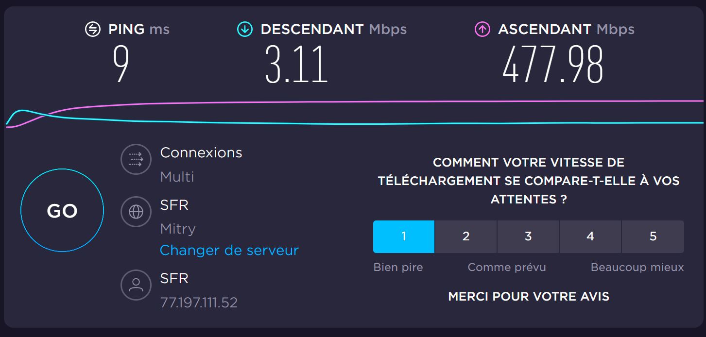 Résolu débit fibre descendant très très faible La Communauté SFR