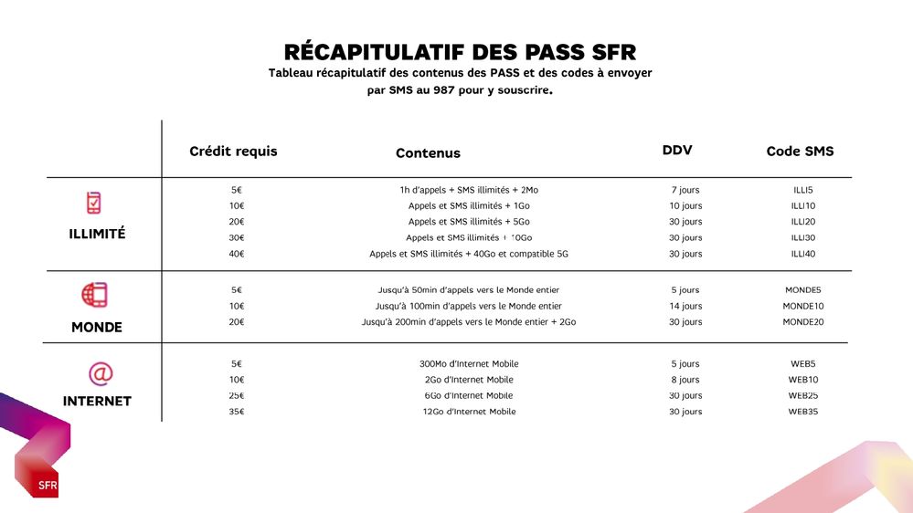Récap Pass SFR La Carte_page-0001.jpg