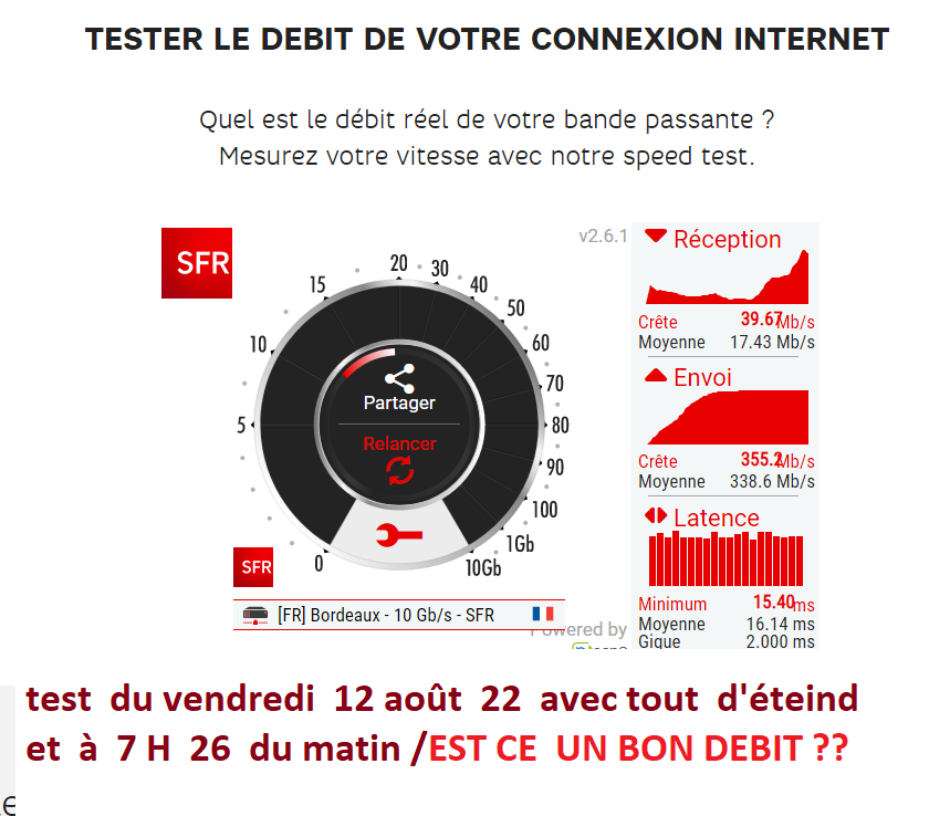bon débit ?? pour une  fibre?