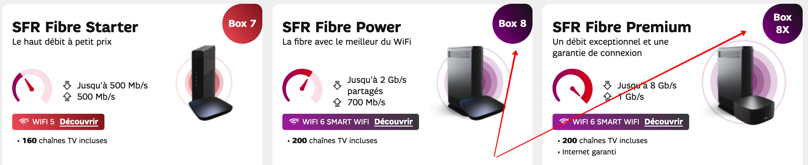 SFR Box 8 : avis et test d'expert en janvier 2024