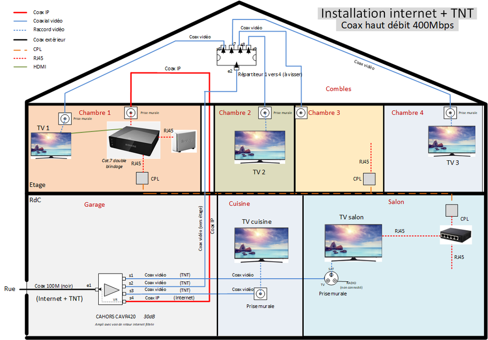 Schéma installation internet et TV - 24.11.2022.png