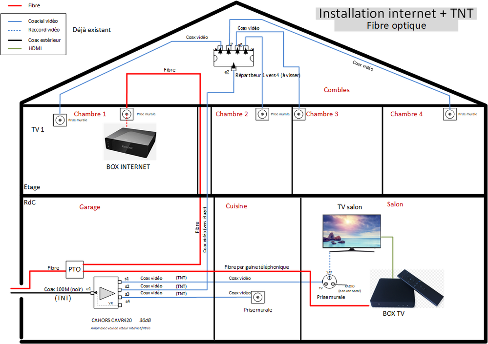Souhait installation internet fibre et TV.png