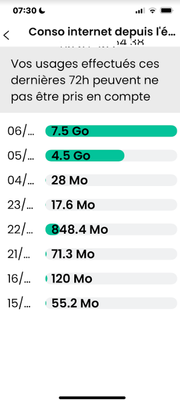 SFR  part  TRES  VITE