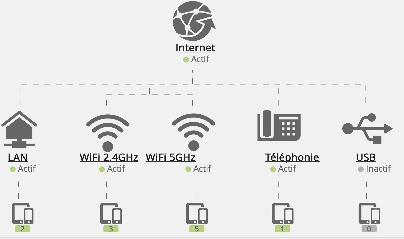 Résolu Activation wifi 6 sur box 8x La Communauté SFR