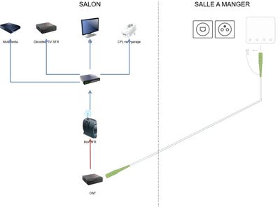 Installation FO et RJ45 actuelle.jpg