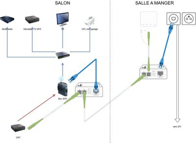 Projet internet dans toutes les pièces en RJ45.jpg