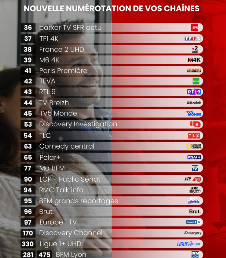 tableau-numerotation-chaines-juin-2026-assSFR.png